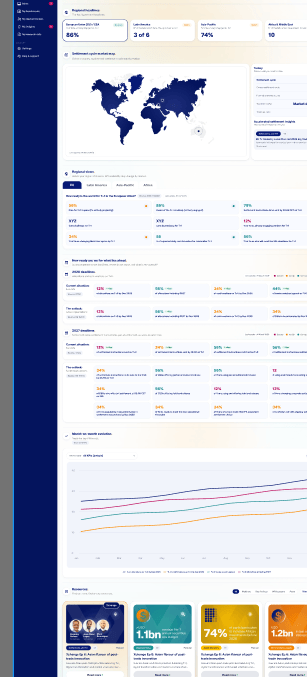 ValueXchange T+1 settlement-readiness tracker with regional data, charts, and resources