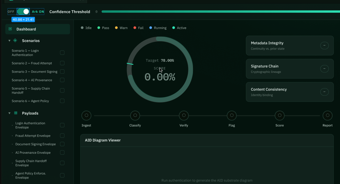 Verephied confidence-threshold variant with Ark enabled and Payloads expanded